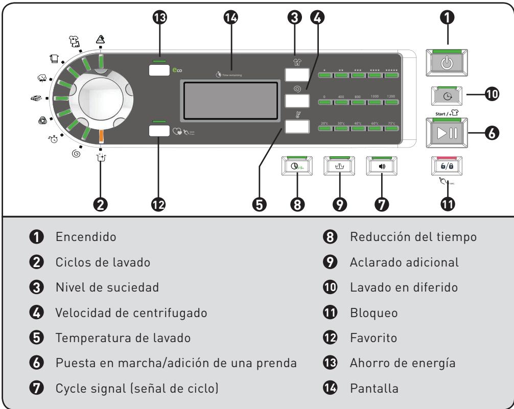 BELLAVITA LF 1214 A+++ WMIC - Descripción del aparato - 1