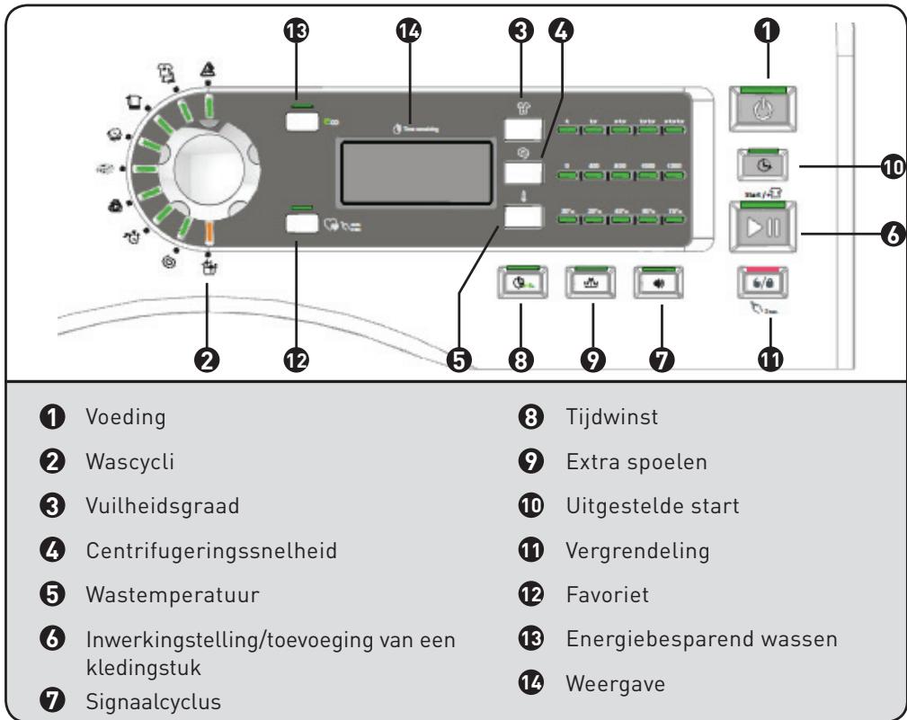 BELLAVITA LF 1214 A+++ WMIC - Beschrijving van het toestel - 1