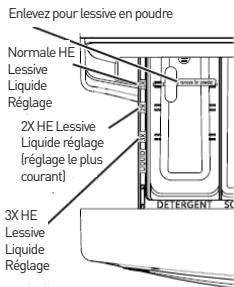 BELLAVITA LF 1214 A+++ WMIC - Le compartmente de lessive - 2
