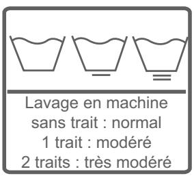 BELLAVITA LF 1206 A++ WVET - CHAPITRE -5: PREPARATION DU LAVAGE (TRI DU LINGE) - 3