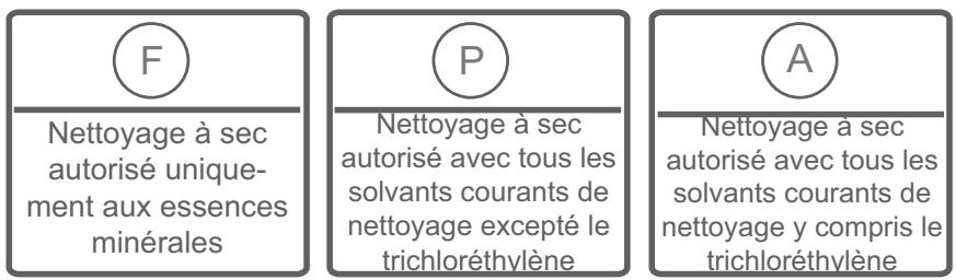 BELLAVITA LF 1206 A++ WVET - CHAPITRE -5: PREPARATION DU LAVAGE (TRI DU LINGE) - 7