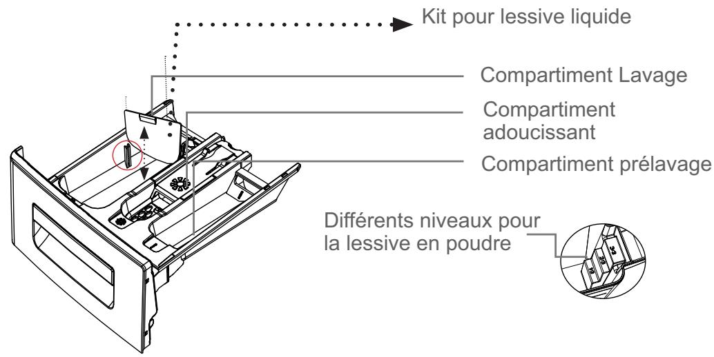 BELLAVITA LF 1206 A++ WVET - CHAPITRE -3 : INSTALLATION DE VOTRE LAVE-LINGE (BRANCHEMENT DU TUYAU DE VIDANGE) - 6