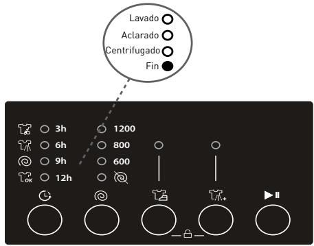 BELLAVITA LF1207 A++ WVET - Fin de un programa - 1
