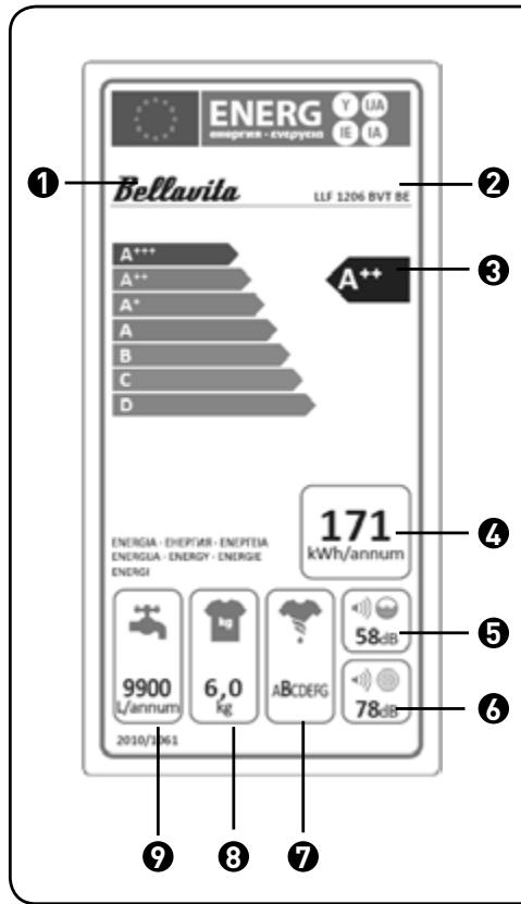 BELLAVITA LF1207 A++ WVET - Descripción de la etiqueta Energía - 1