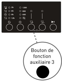 BELLAVITA LF1207 A++ WVET - Repassage facile - 1