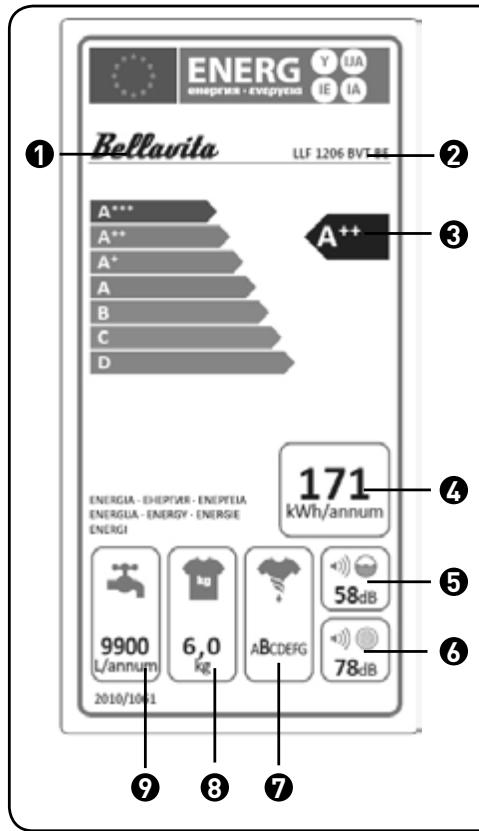 BELLAVITA LF1207 A++ WVET - Beschreibung der Energieetikette - 1