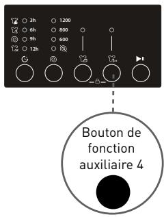 BELLAVITA LF1207 A++ WVET - Rinçage supplémentaire - 1