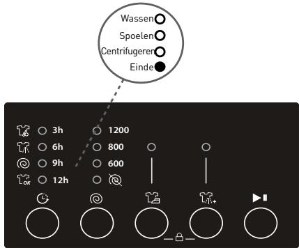 BELLAVITA LF1207 A++ WVET - Einde van een programa - 1