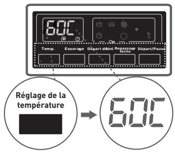 BELLAVITA LF 1209 A++ WVET - 2-Sélection de la vitesse d'essorage - 1