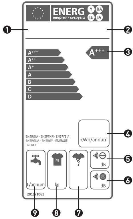 BELLAVITA LF 1209 A++ WVET - Description de l'étiquette d'énergie et d'économies d'énergie - 1