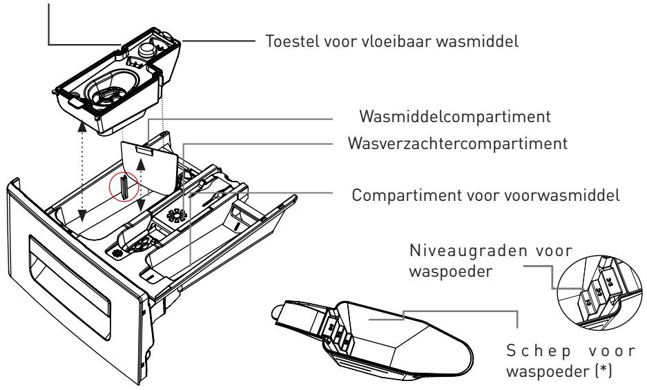BELLAVITA LF 1209 A++ WVET - Bedieningspaneel - 5