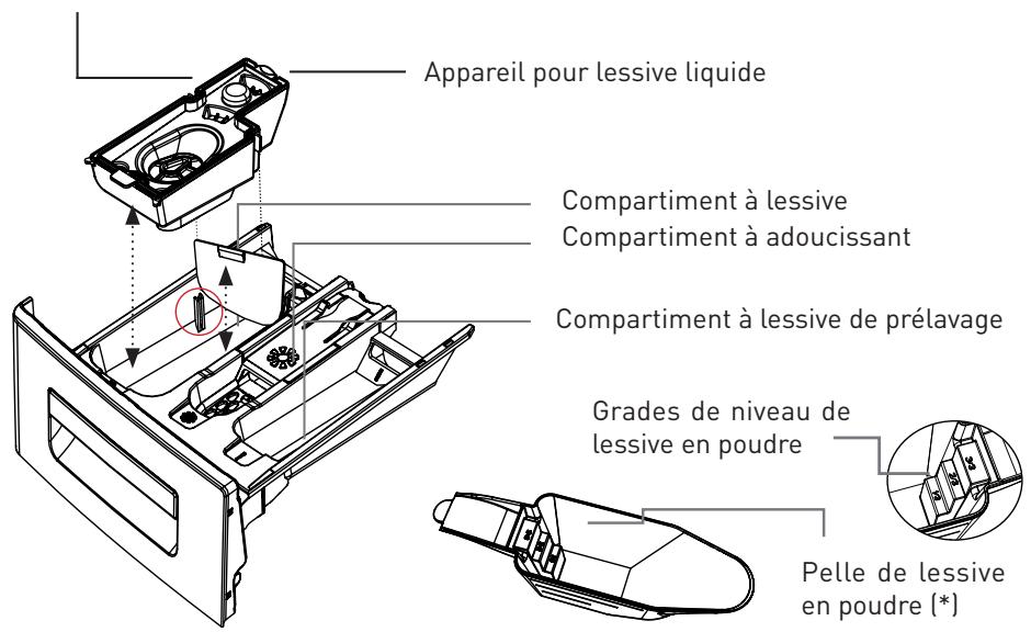 BELLAVITA LF 1209 A++ WVET - Panneau de commande - 3