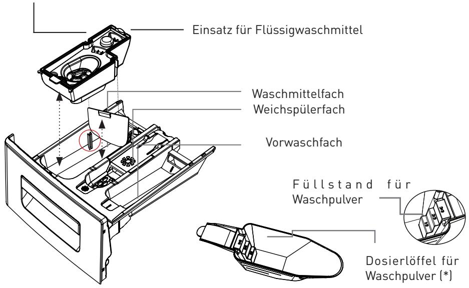 BELLAVITA LF 1209 A++ WVET - Bedienfeld - 3