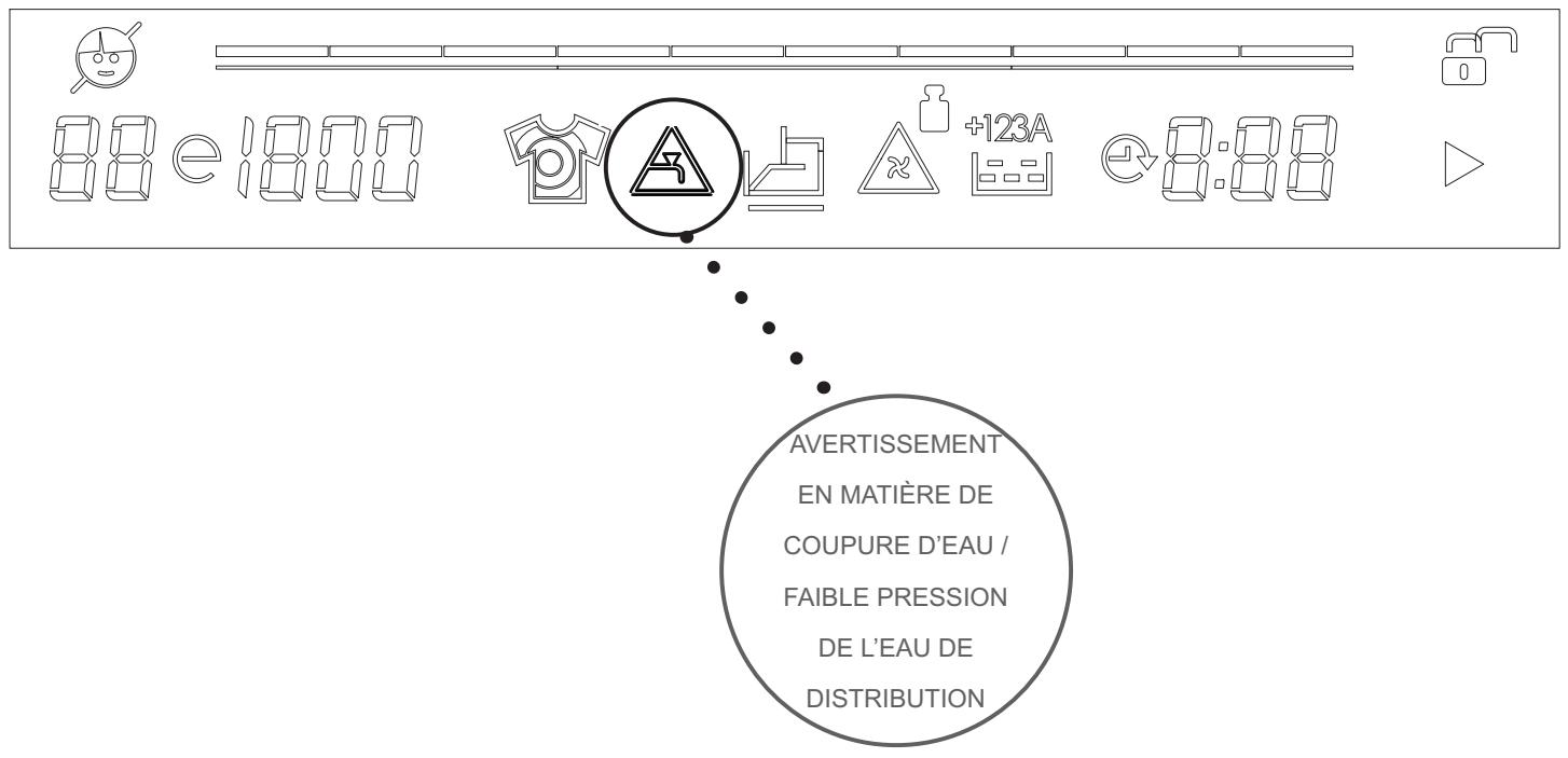 BELLAVITA LF 1210 A+++ WVET - Si vous souhaitez annuler tout programme en cours d'exécution : - 2