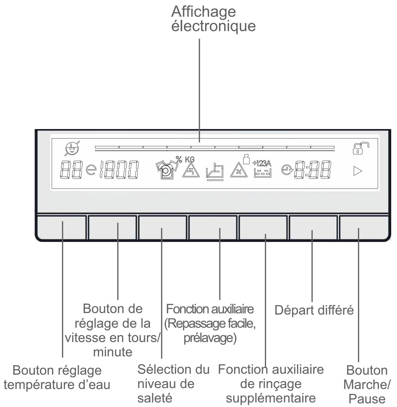 BELLAVITA LF 1210 A+++ WVET - Compartment à lessive de prélavage : - 4