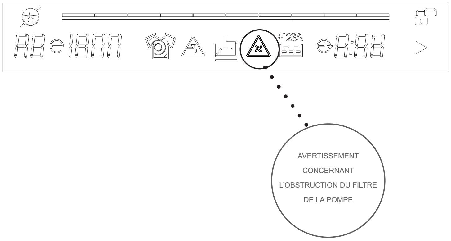 BELLAVITA LF 1210 A+++ WVET - Si vous souhaitez annuler tout programme en cours d'exécution : - 3