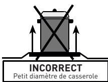 VALBERG CG 5060 4CM K VET - Allumage manuel des brûleurs à gaz - 10