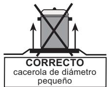 VALBERG CV 50 3CC W VET - USO DE LOS HORNILLOS Y DE LA PLACA CERAMICA - 4