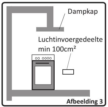 VALBERG CG 60 4CC S VET - Brandgassen verwijderen - 1