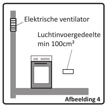VALBERG CG 60 4CC S VET - Brandgassen verwijderen - 2