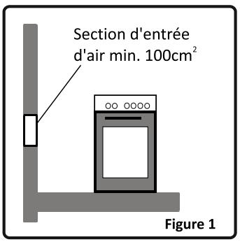 VALBERG CG 60 4CC S VET - Environnement d'installation de votre cuisineire - 1
