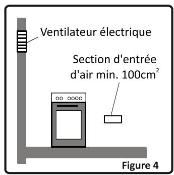 VALBERG CG 60 4CC S VET - Evacuation des gaz brulés - 2