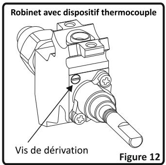 VALBERG CG 60 4CC S VET - Réglage de la flamme position minimale sur le robinet - 1