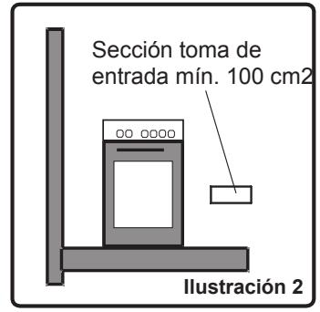 VALBERG CG 60 4CC S VET - Lugar de instalación del aparato - 2