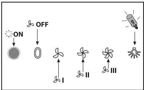 HIGH ONE HC 60 W TER - Das Gerät aufstellen - 18