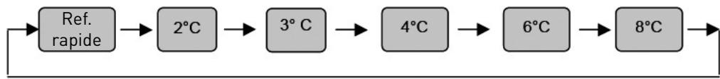 VALBERG CBV 271 A+ D XSIC - Sécurité alimentaire - 2