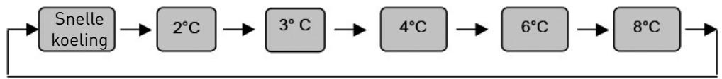 VALBERG CBV 271 A+ D XSIC - Voedselveiligheid - 2