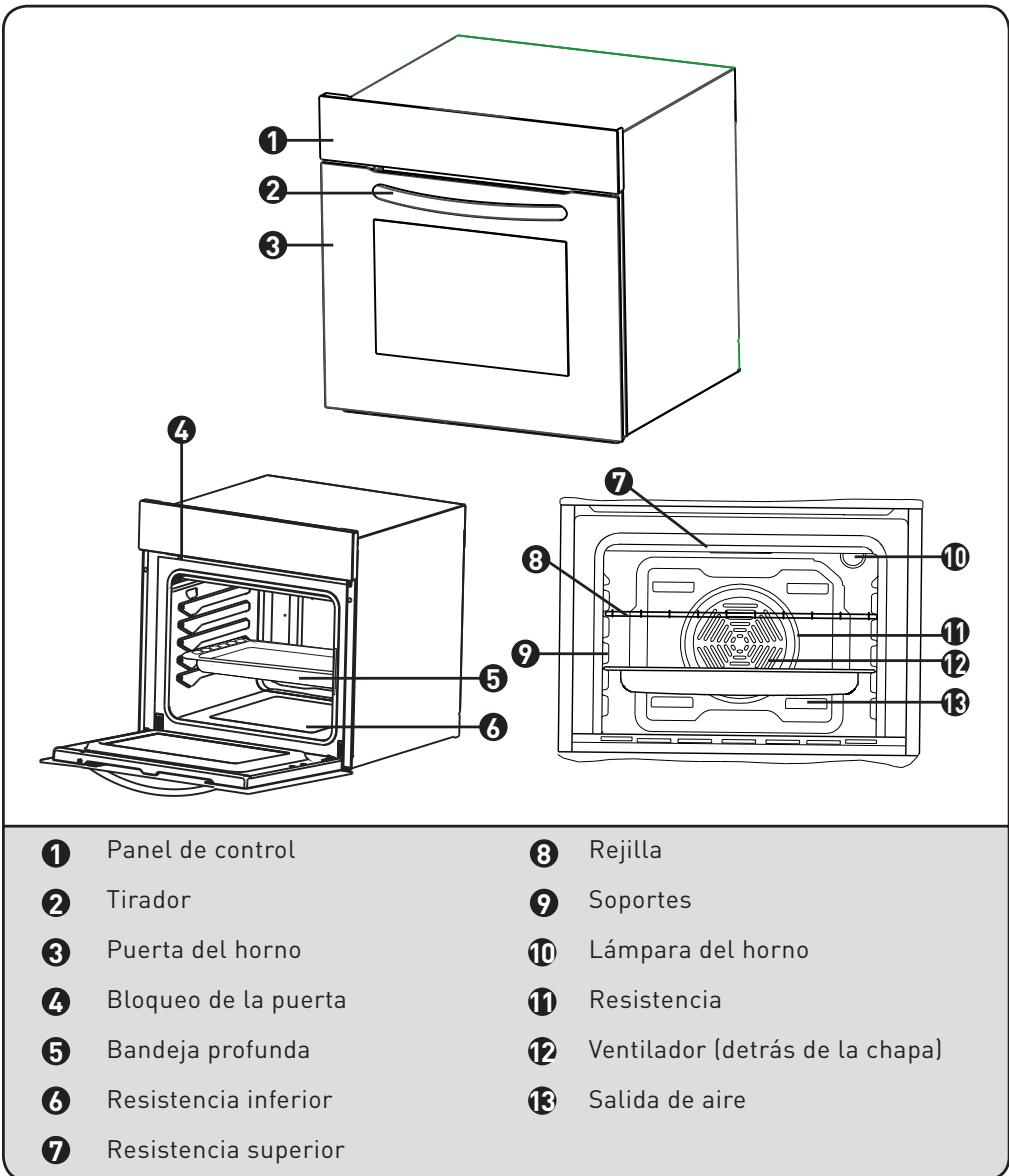VALBERG FM 68 P T K VET - Descripción del aparato - 1