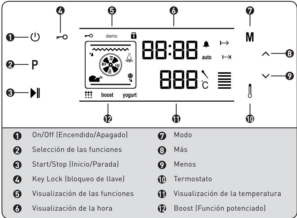 VALBERG FM 68 P T K VET - Panel de control - 1