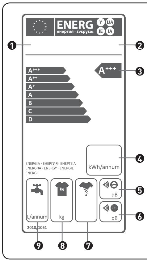 BELLAVITA WD 1275 WVET - Description de l'étiquette-énergie - 1