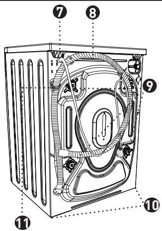 BELLAVITA WD 1275 WVET - Description de l'appareil - 2