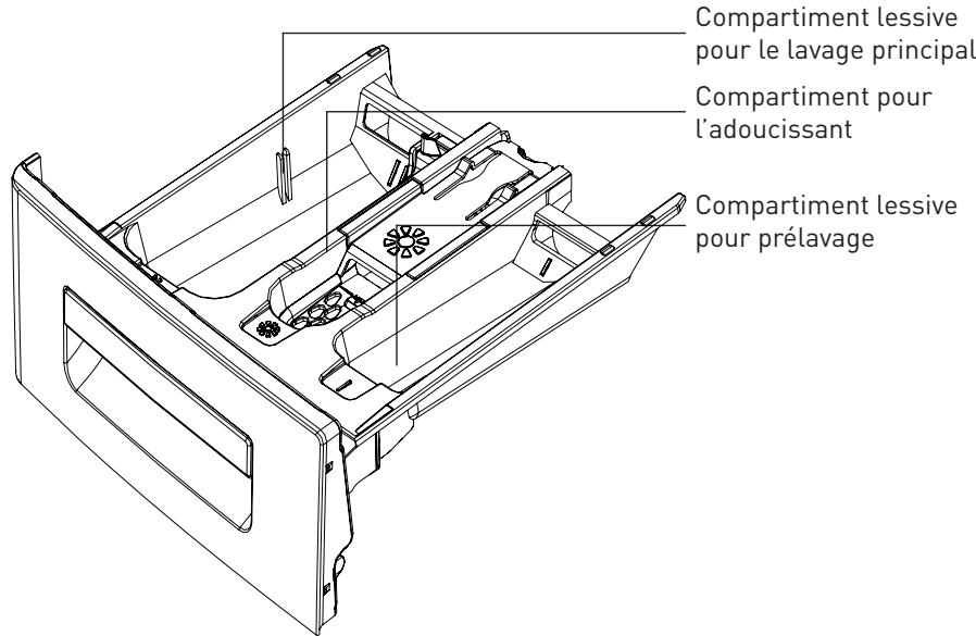 BELLAVITA WD 1275 WVET - C Utilisation de l'appareil - 1