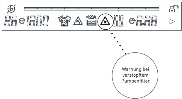 BELLAVITA WD 1496 WVET - Warnsymbole: Warning bei verstopftem Pumpenfilter - 1
