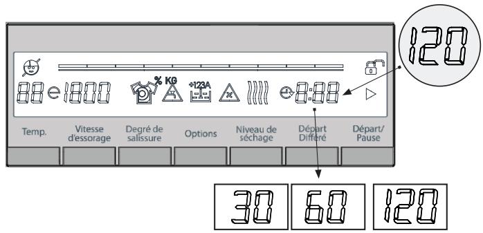 BELLAVITA WD 1496 WVET - Si vous souhaitez appliquer la durée de séchage à votre linge à la fin du lavage ; - 2