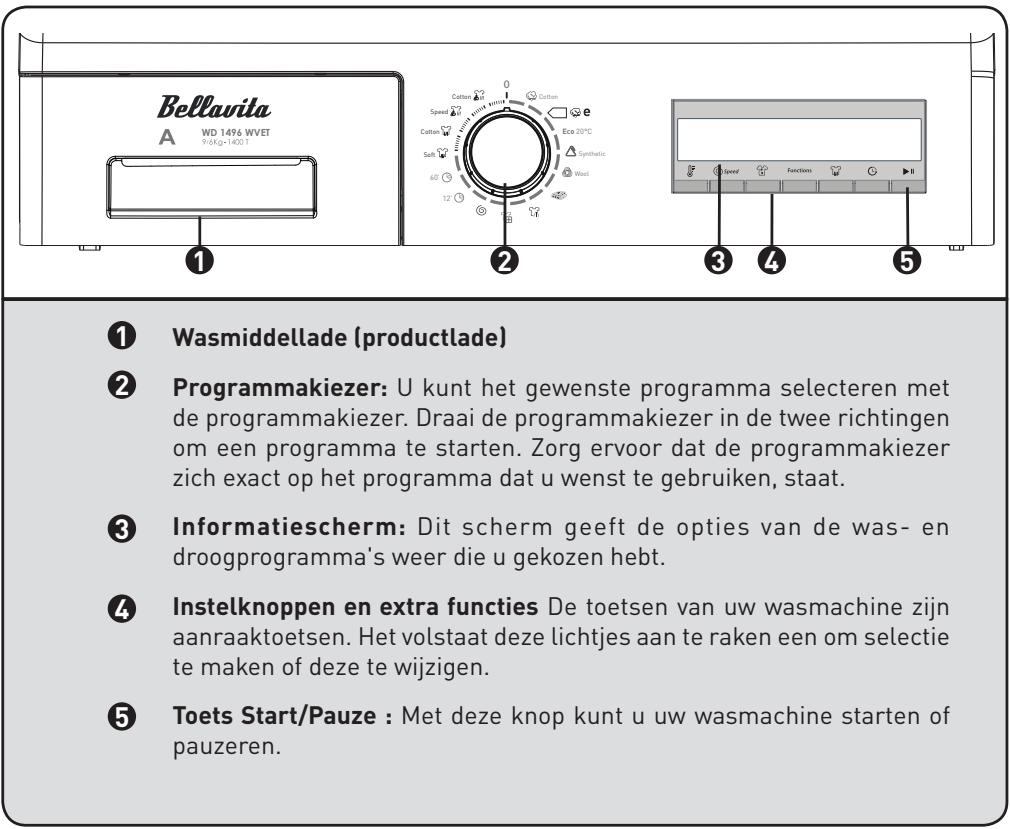 BELLAVITA WD 1496 WVET - Bedieningspaneel - 1