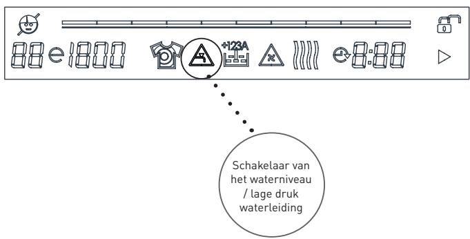 BELLAVITA WD 1496 WVET - Waarschuwingssymbolen: waarschuwing van de schakelaar van het waterniveau / lagedrukwaterleiding - 1