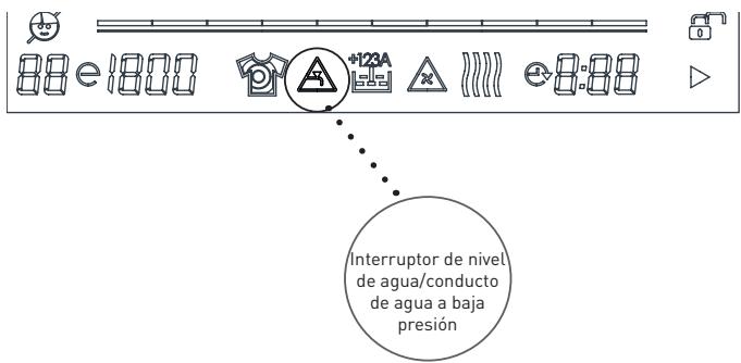 BELLAVITA WD 1496 WVET - Símbolos de advertencia: advertencia relativa al interruptor de nivel de agua/conducto de agua a baja presión - 1