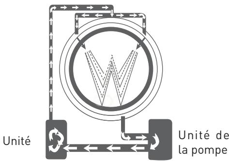 BELLAVITA WD 1496 WVET - SYSTEME TWINJET - 1