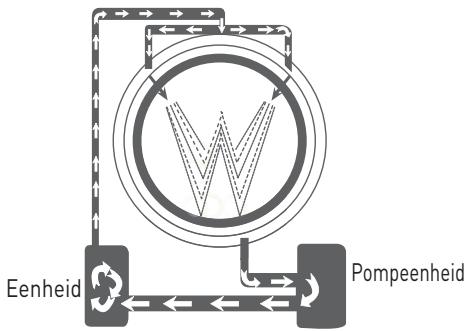 BELLAVITA WD 1496 WVET - TWINJET-SYSTEEM - 1