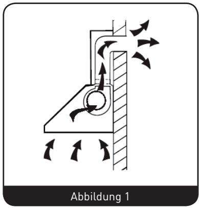 VALBERG HT 60 X ARSC - Vorbereitungen vor der Montage - 1