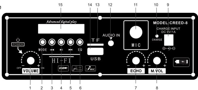 MYDEEJAY CREED08 - Fonctions du panneau de control : - 1