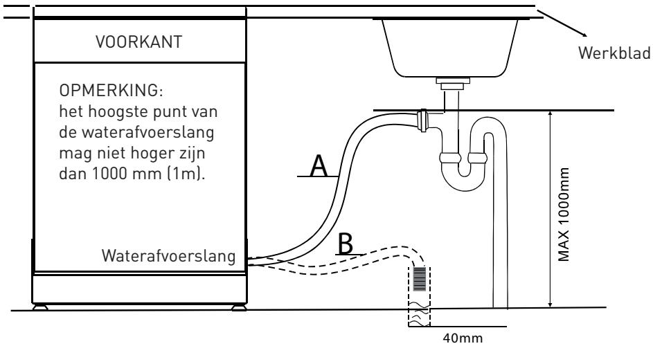 HIGH ONE 12C49 A++ W SIC - Gelieve de afvoerslang vast te make in overeenstemming met de voorbeelden A of B - 1