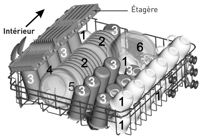 VALBERG INT 12C45 A++ WK - Chargement des paniers conformément à la norme EN 50242 - 1