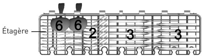 VALBERG INT 12C45 A++ WK - Chargement des paniers conformément à la norme EN 50242 - 12