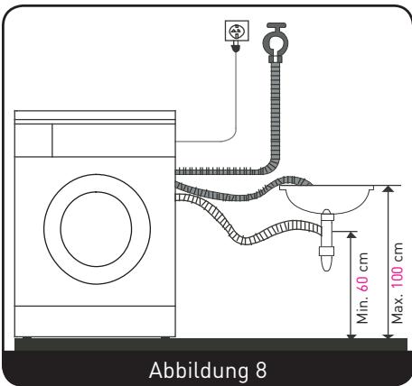 BELLAVITA WF 1407 A+++ WMIC - Positionierung des Ablaufschlauchs - 3