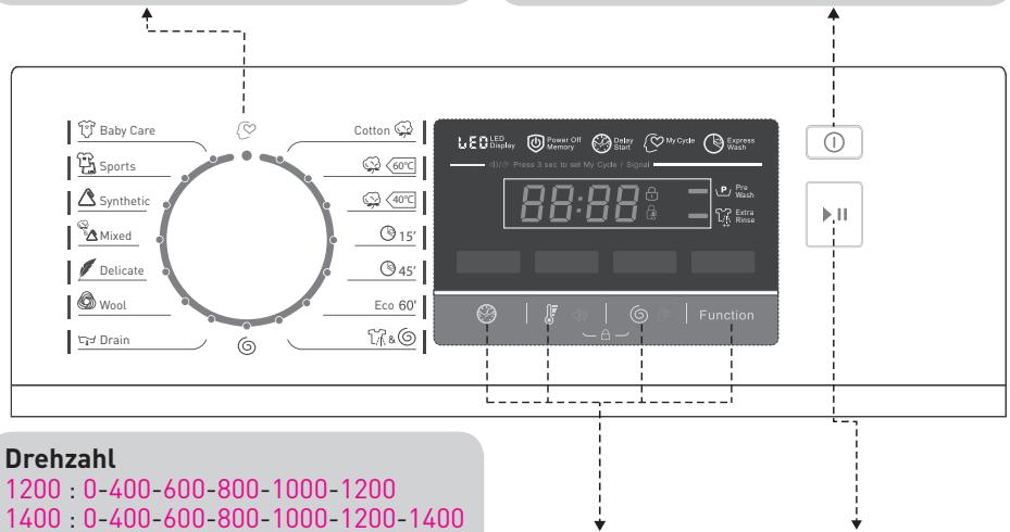 BELLAVITA WF 1407 A+++ WMIC - Ein/Aus - 1